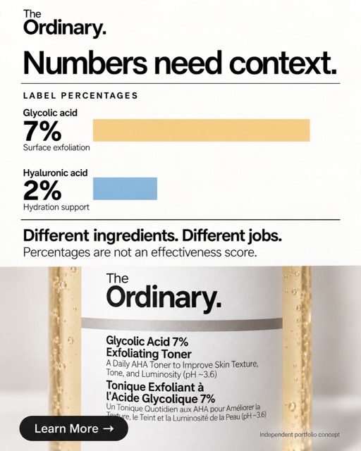 The Ordinary 11 — Concentration chart
